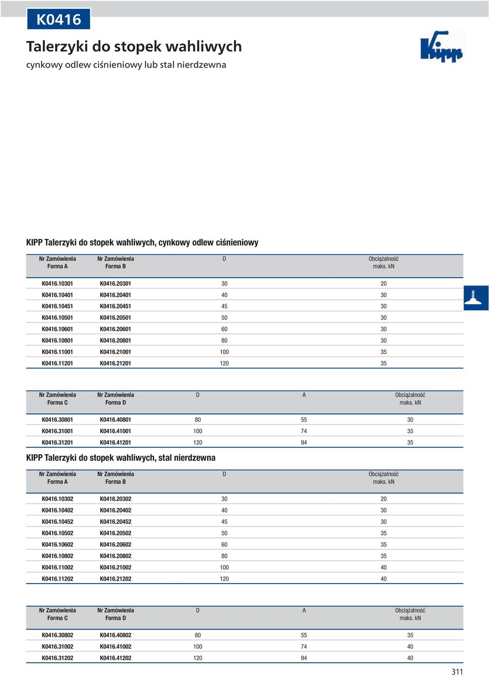 20801 80 30 K0416.11001 K0416.21001 100 35 K0416.11201 K0416.21201 120 35 Nr Zamówienia Nr Zamówienia D A Obciążalność Forma C Forma D maks. kn K0416.30801 K0416.40801 80 55 30 K0416.31001 K0416.