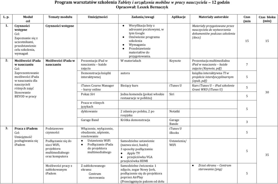 Możliwości ipada w nauczaniu Zaprezentowanie możliwości ipada w nauczaniu dla nauczycieli różnych zajęć Stosowanie BEYOD w pracy 3.