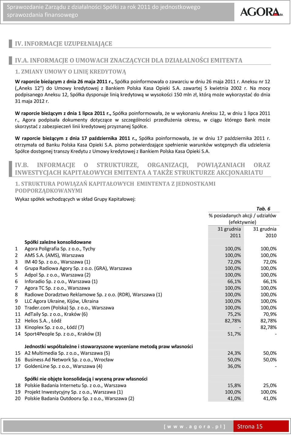 Na mocy podpisanego Aneksu 12, Spółka dysponuje linią kredytową w wysokości 150 mln zł, którą może wykorzystać do dnia 31 maja 2012 r. W raporcie bieżącym z dnia 1 lipca 2011 r.