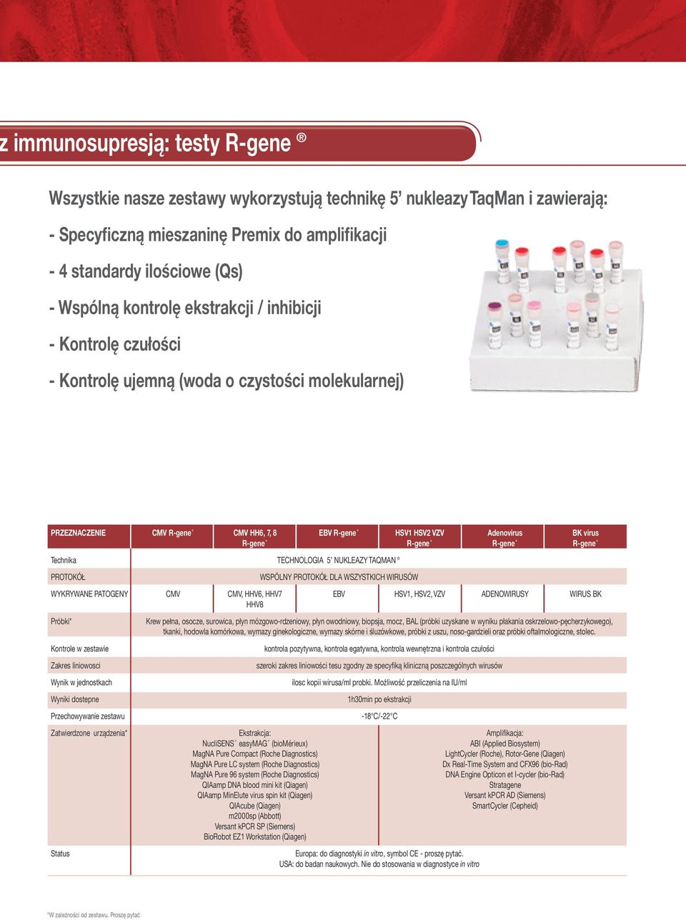 virus R-gene R-gene R-gene R-gene Technika PROTOKÓŁ TECHNOLOGIA 5 NUKLEAZY TAQMAN WSPÓLNY PROTOKÓŁ DLA WSZYSTKICH WIRUSÓW WYKRYWANE PATOGENY CMV CMV, HHV6, HHV7 EBV HSV1, HSV2, VZV ADENOWIRUSY WIRUS