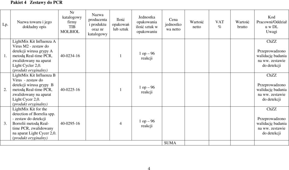 (produkt oryginalny) LightMix Kit Influenza B Virus - zestaw do detekcji wirusa grypy B metodą Real-time PCR, zwalidowany na aparat Light Cycer 2,0.