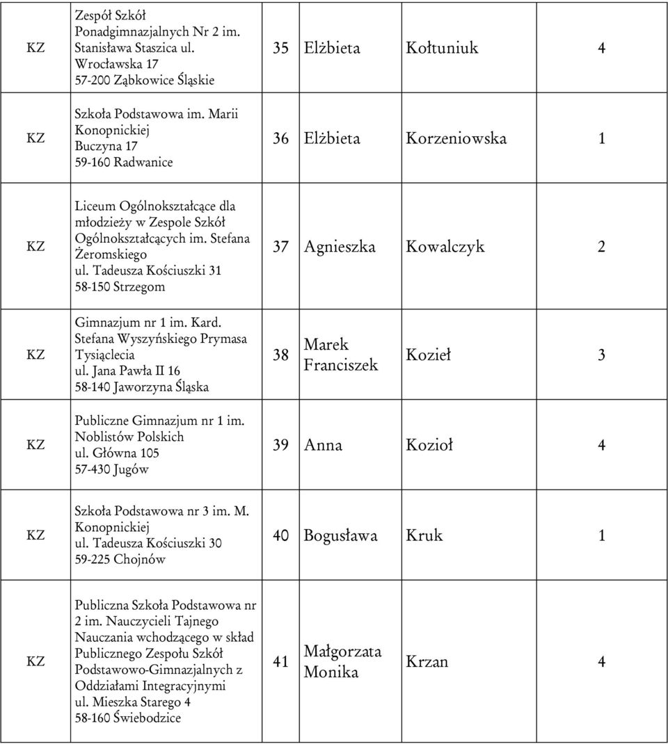 Tadeusza Kościuszki 31 58-150 Strzegom 37 Agnieszka Kowalczyk 2 Gimnazjum nr 1 im. Kard. Stefana Wyszyńskiego Prymasa Tysiąclecia ul.