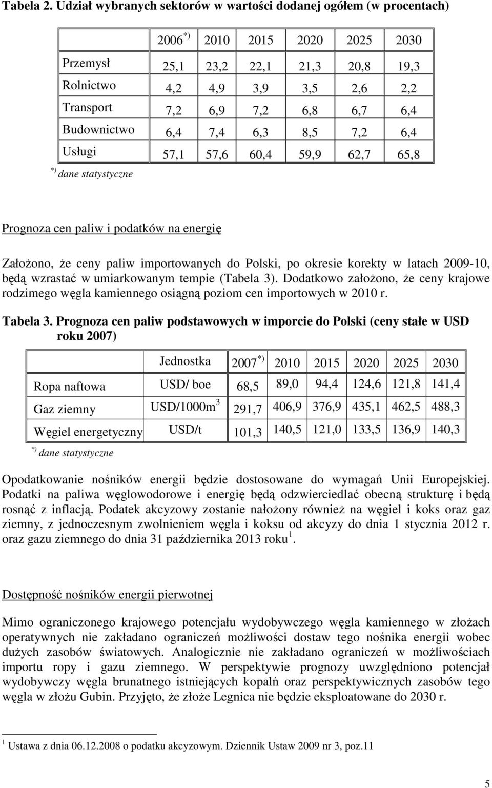6,7 6,4 Budownictwo 6,4 7,4 6,3 8,5 7,2 6,4 Usługi 57,1 57,6 60,4 59,9 62,7 65,8 *) dane statystyczne Prognoza cen paliw i podatków na energię ZałoŜono, Ŝe ceny paliw importowanych do Polski, po