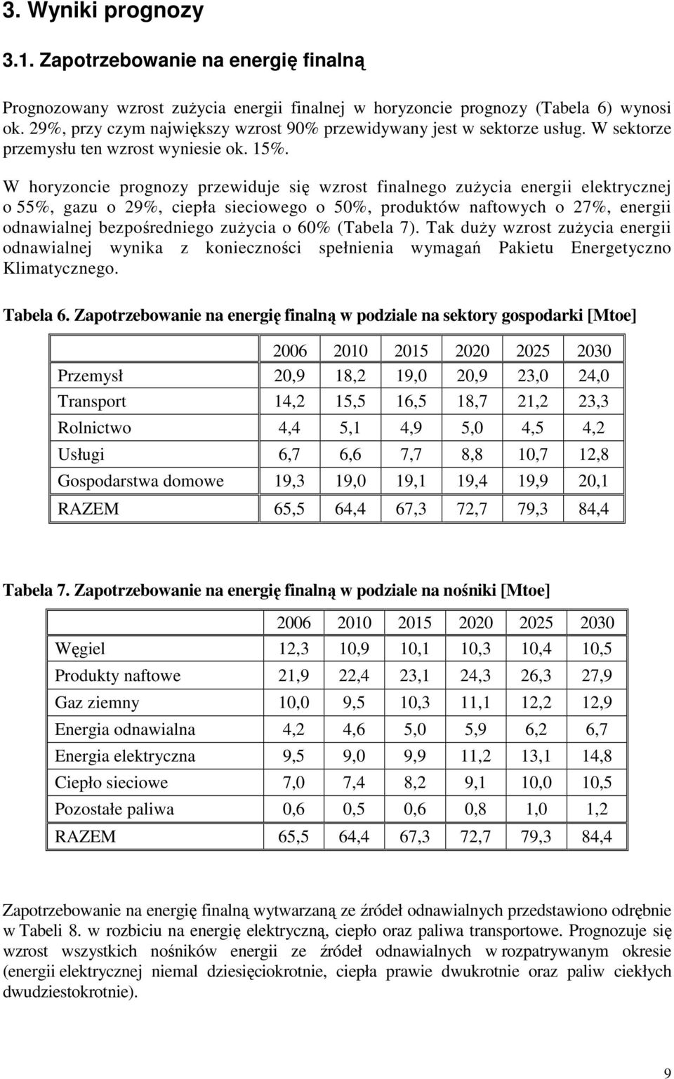 W horyzoncie prognozy przewiduje się wzrost finalnego zuŝycia energii elektrycznej o 55%, gazu o 29%, ciepła sieciowego o 50%, produktów naftowych o 27%, energii odnawialnej bezpośredniego zuŝycia o