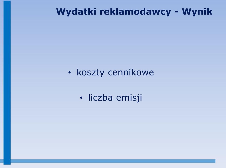 Wynik koszty