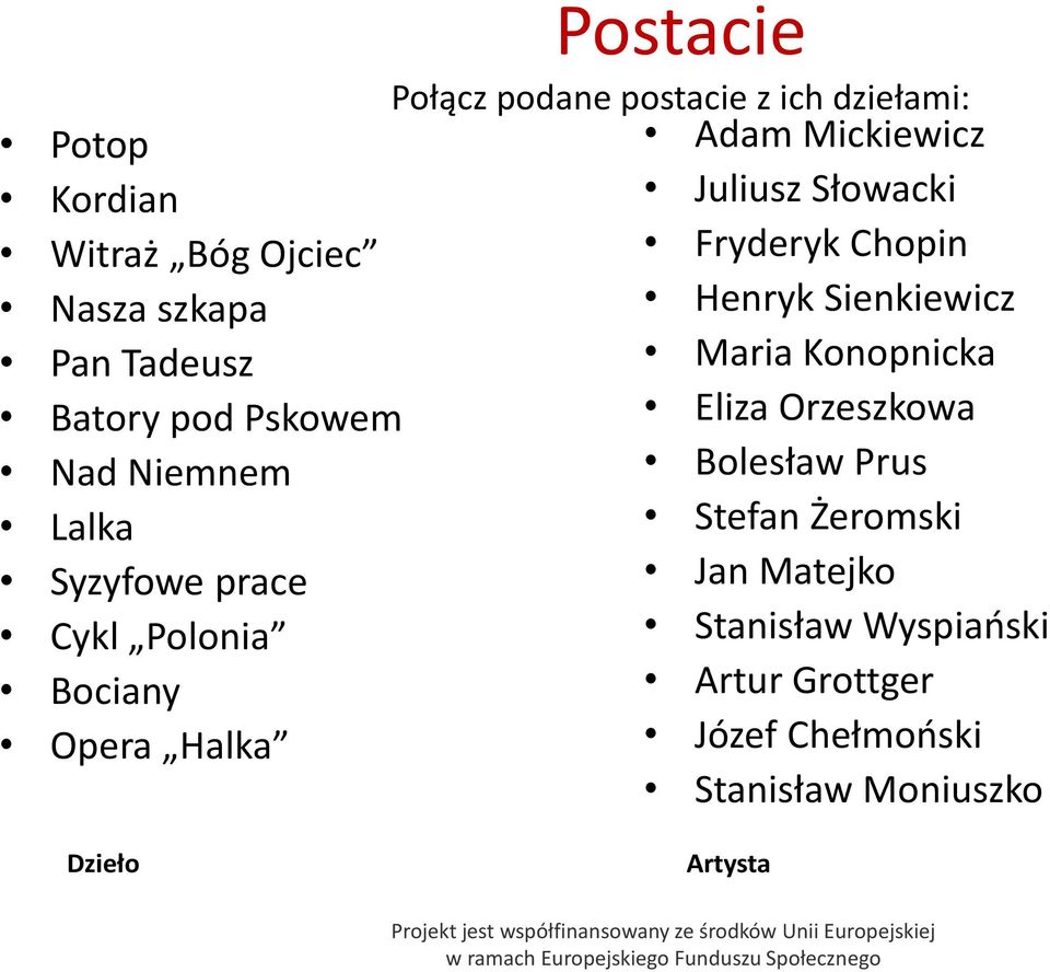 Eliza Orzeszkowa Nad Niemnem Bolesław Prus Lalka Stefan Żeromski Syzyfowe prace Jan Matejko Cykl Polonia