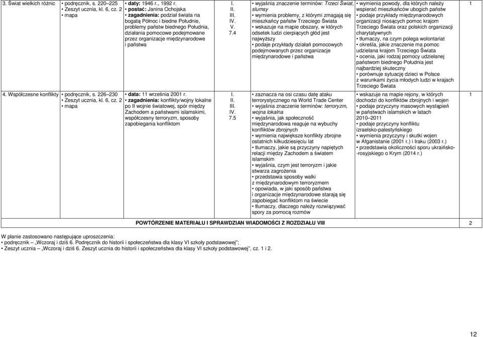 data: września 200 r. zagadnienia: konflikty/wojny lokalne po II wojnie światowej, spór między Zachodem a państwami islamskimi, współczesny terroryzm, sposoby zapobiegania konfliktom V. 7.4 7.