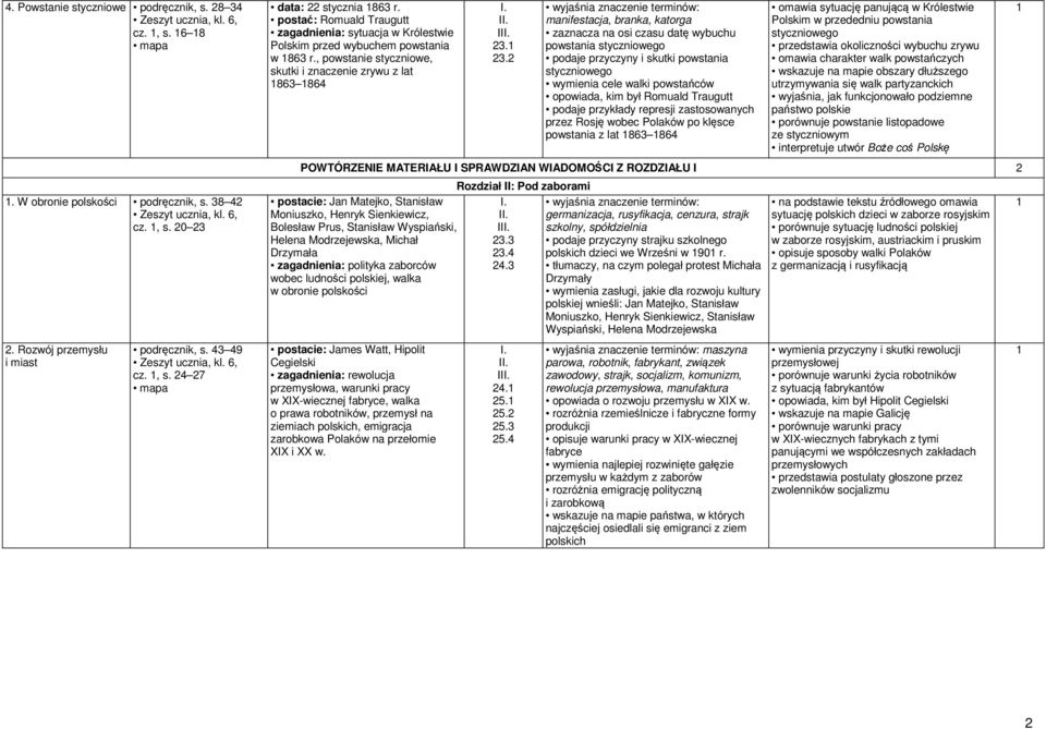 23.2 wyjaśnia znaczenie terminów: manifestacja, branka, katorga zaznacza na osi czasu datę wybuchu powstania styczniowego podaje przyczyny i skutki powstania styczniowego wymienia cele walki