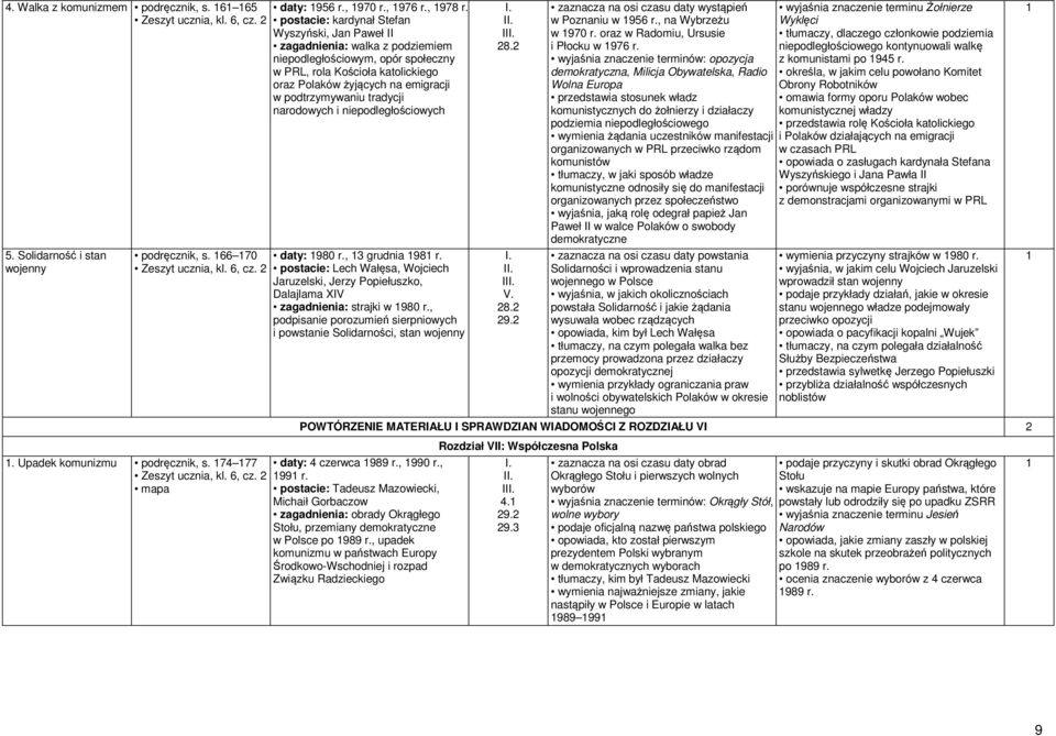 podtrzymywaniu tradycji narodowych i niepodległościowych daty: 980 r., 3 grudnia 98 r. postacie: Lech Wałęsa, Wojciech Jaruzelski, Jerzy Popiełuszko, Dalajlama XIV zagadnienia: strajki w 980 r.