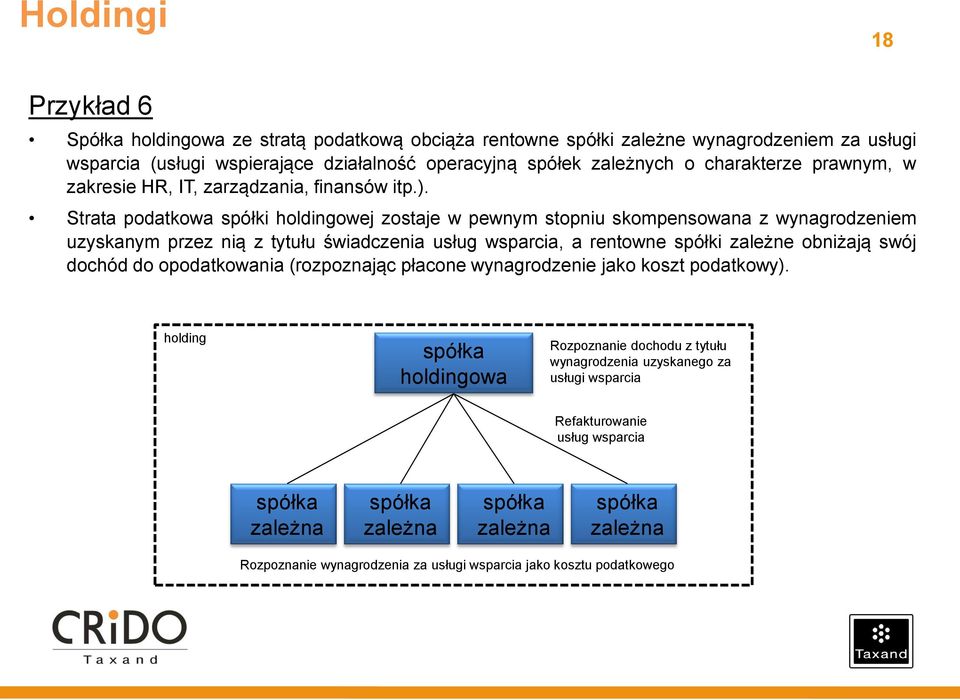 Strata podatkowa spółki holdingowej zostaje w pewnym stopniu skompensowana z wynagrodzeniem uzyskanym przez nią z tytułu świadczenia usług wsparcia, a rentowne spółki zależne obniżają swój