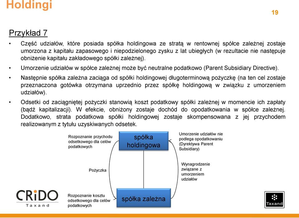 Następnie zależna zaciąga od spółki holdingowej długoterminową pożyczkę (na ten cel zostaje przeznaczona gotówka otrzymana uprzednio przez spółkę holdingową w związku z umorzeniem udziałów).