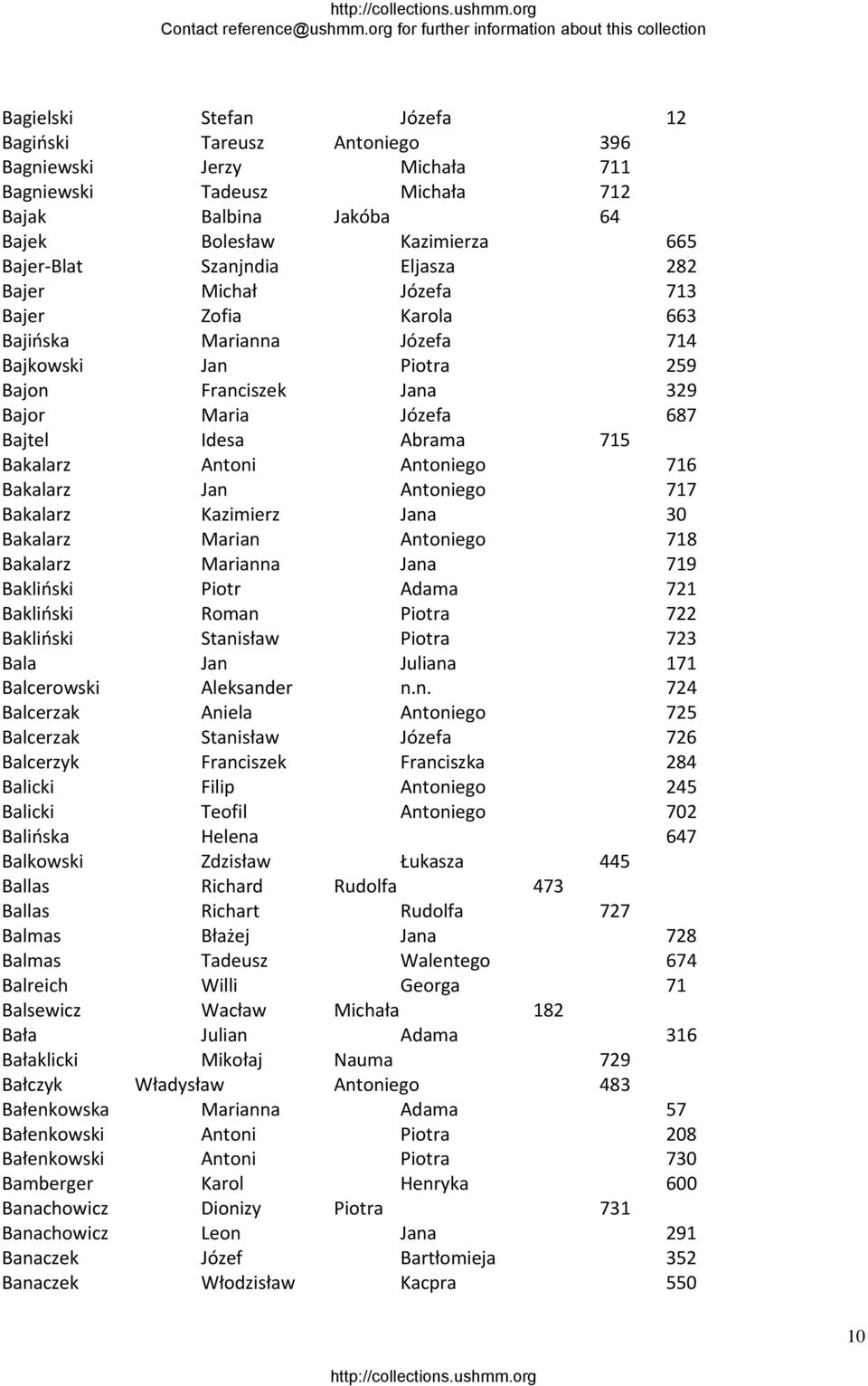 Antoni Antoniego 716 Bakalarz Jan Antoniego 717 Bakalarz Kazimierz Jana 30 Bakalarz Marian Antoniego 718 Bakalarz Marianna Jana 719 Bakliński Piotr Adama 721 Bakliński Roman Piotra 722 Bakliński