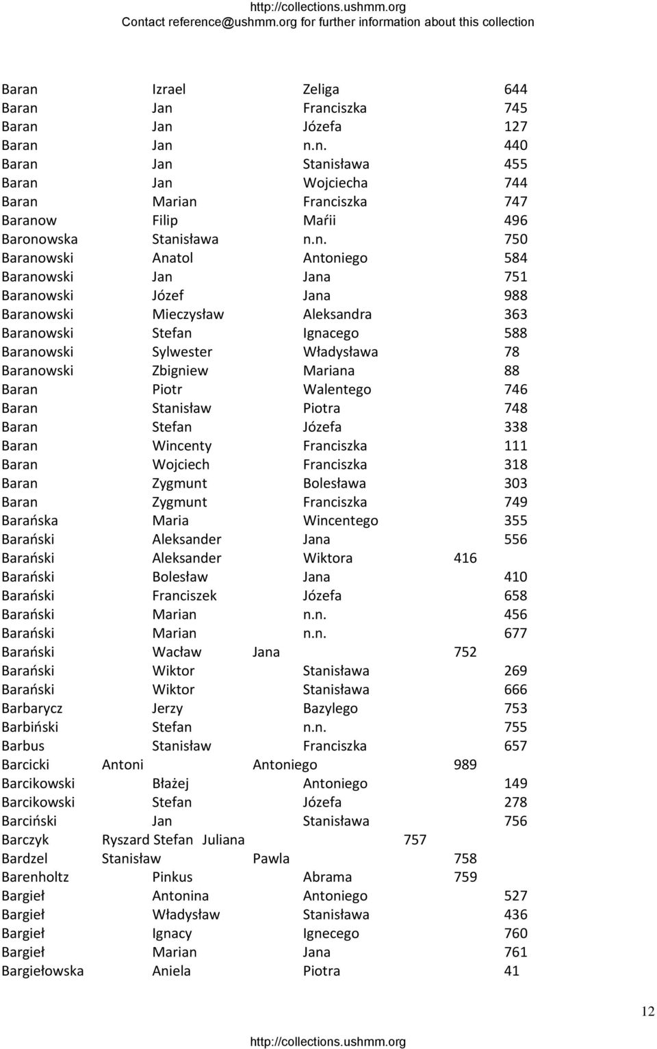 Baranowski Zbigniew Mariana 88 Baran Piotr Walentego 746 Baran Stanisław Piotra 748 Baran Stefan Józefa 338 Baran Wincenty Franciszka 111 Baran Wojciech Franciszka 318 Baran Zygmunt Bolesława 303