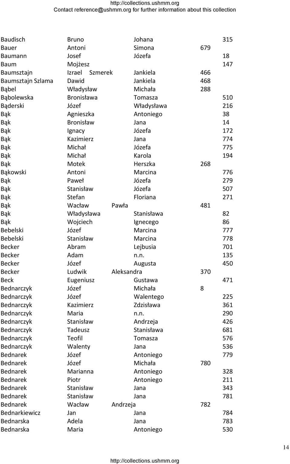 194 Bąk Motek Herszka 268 Bąkowski Antoni Marcina 776 Bąk Paweł Józefa 279 Bąk Stanisław Józefa 507 Bąk Stefan Floriana 271 Bąk Wacław Pawła 481 Bąk Władysława Stanisława 82 Bąk Wojciech Ignecego 86