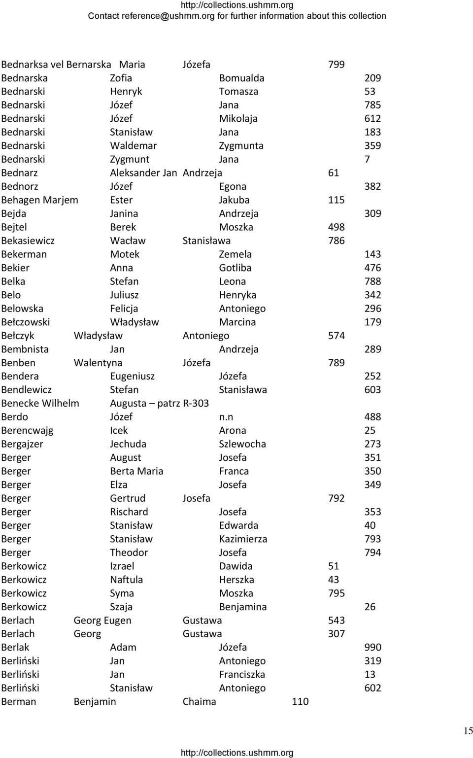 Stanisława 786 Bekerman Motek Zemela 143 Bekier Anna Gotliba 476 Belka Stefan Leona 788 Belo Juliusz Henryka 342 Belowska Felicja Antoniego 296 Bełczowski Władysław Marcina 179 Bełczyk Władysław