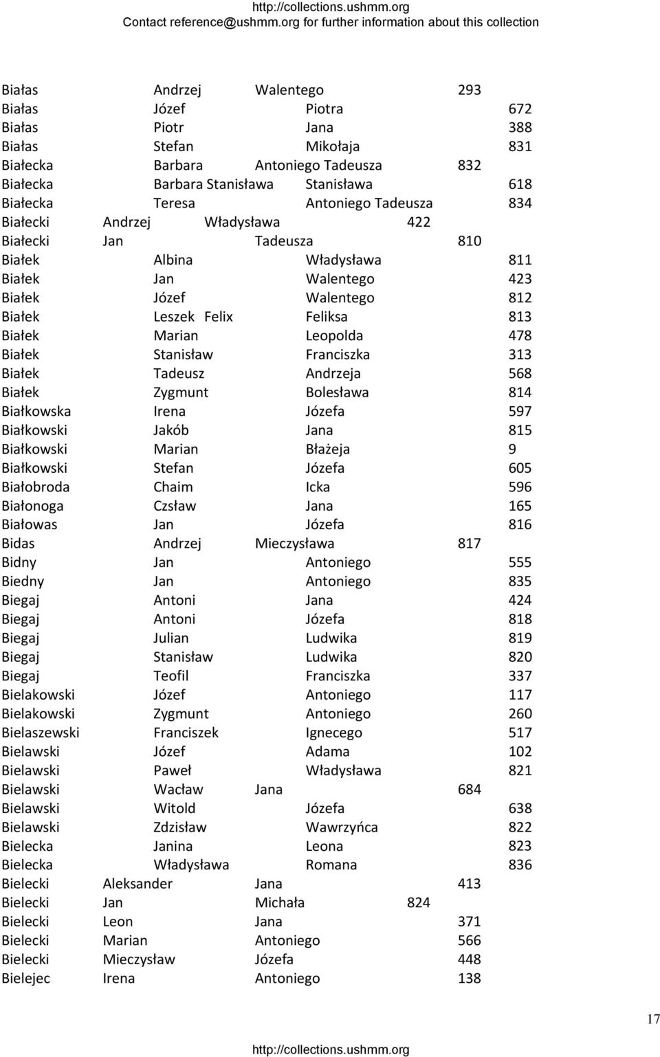 813 Białek Marian Leopolda 478 Białek Stanisław Franciszka 313 Białek Tadeusz Andrzeja 568 Białek Zygmunt Bolesława 814 Białkowska Irena Józefa 597 Białkowski Jakób Jana 815 Białkowski Marian Błażeja