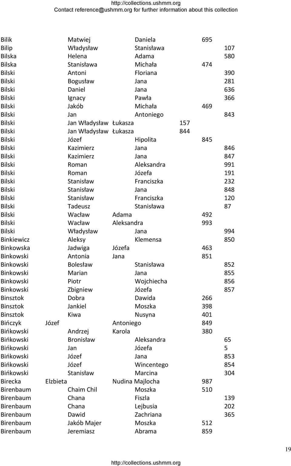 847 Bilski Roman Aleksandra 991 Bilski Roman Józefa 191 Bilski Stanisław Franciszka 232 Bilski Stanisław Jana 848 Bilski Stanisław Franciszka 120 Bilski Tadeusz Stanisława 87 Bilski Wacław Adama 492