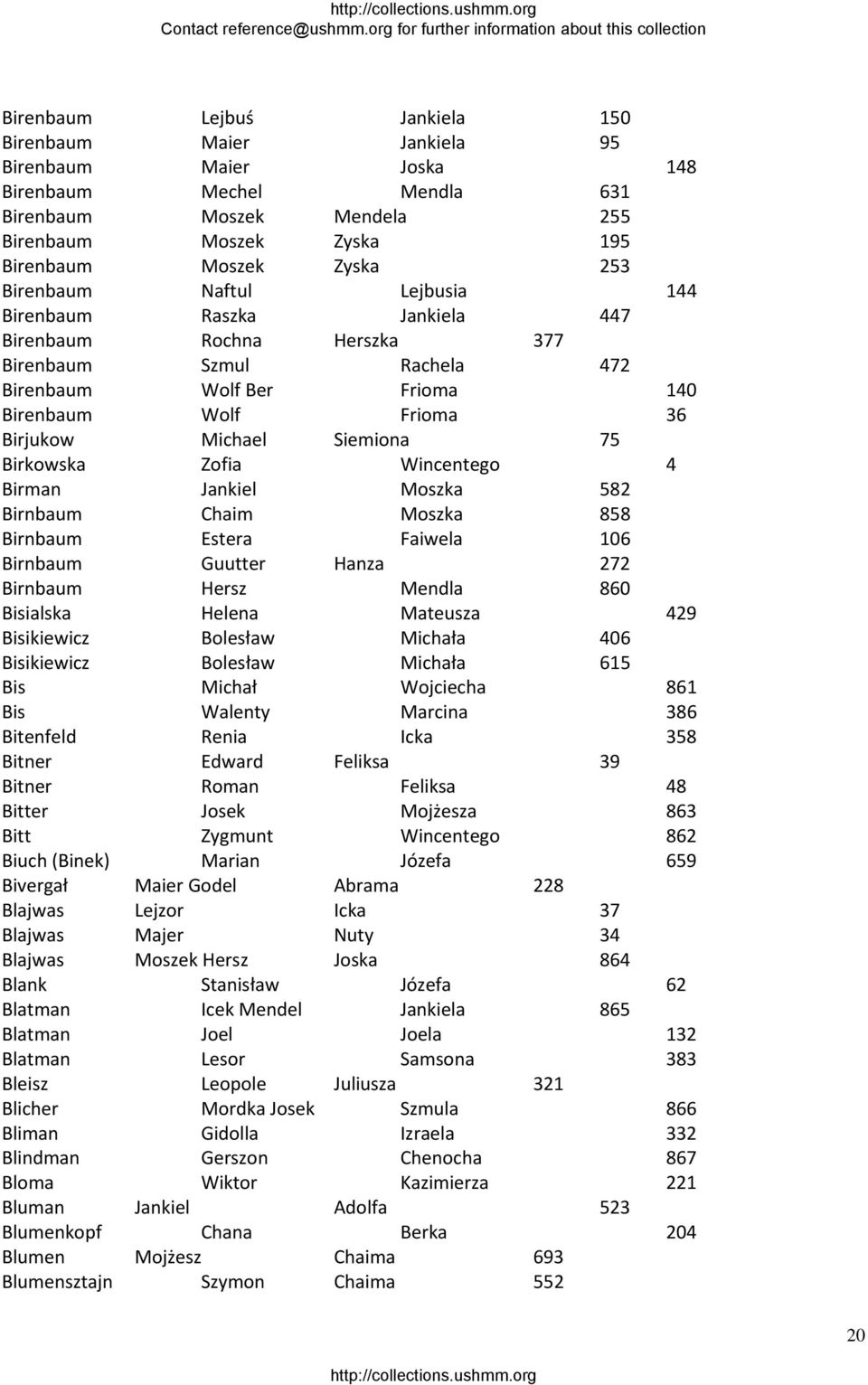 75 Birkowska Zofia Wincentego 4 Birman Jankiel Moszka 582 Birnbaum Chaim Moszka 858 Birnbaum Estera Faiwela 106 Birnbaum Guutter Hanza 272 Birnbaum Hersz Mendla 860 Bisialska Helena Mateusza 429