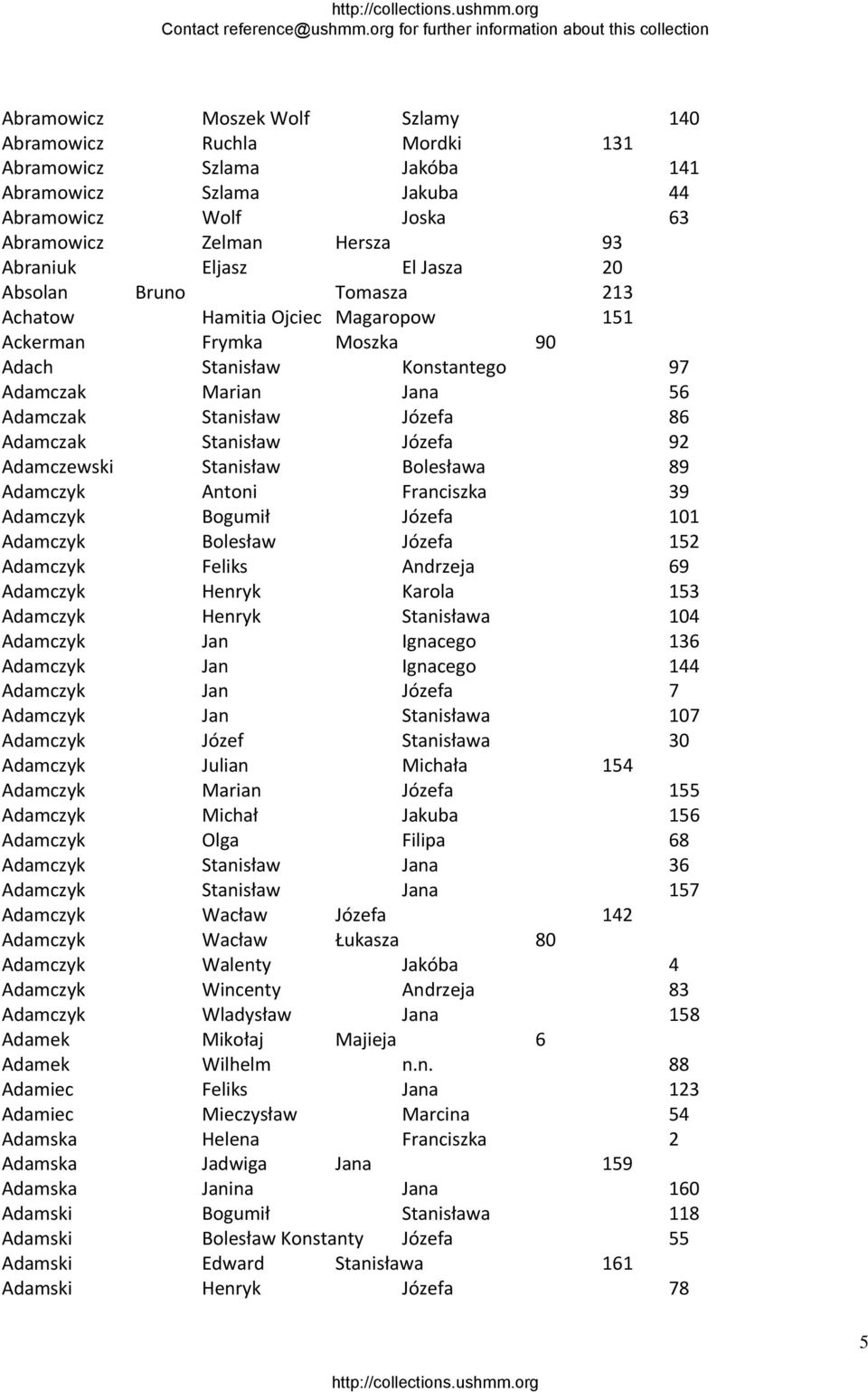 Józefa 92 Adamczewski Stanisław Bolesława 89 Adamczyk Antoni Franciszka 39 Adamczyk Bogumił Józefa 101 Adamczyk Bolesław Józefa 152 Adamczyk Feliks Andrzeja 69 Adamczyk Henryk Karola 153 Adamczyk