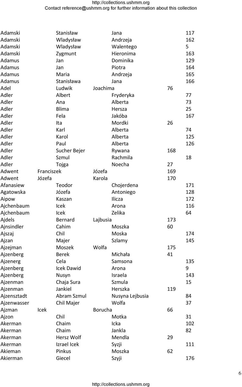 125 Adler Paul Alberta 126 Adler Sucher Bejer Rywana 168 Adler Szmul Rachmila 18 Adler Tojga Noecha 27 Adwent Franciszek Józefa 169 Adwent Józefa Karola 170 Afanasiew Teodor Chojerdena 171 Agatowska