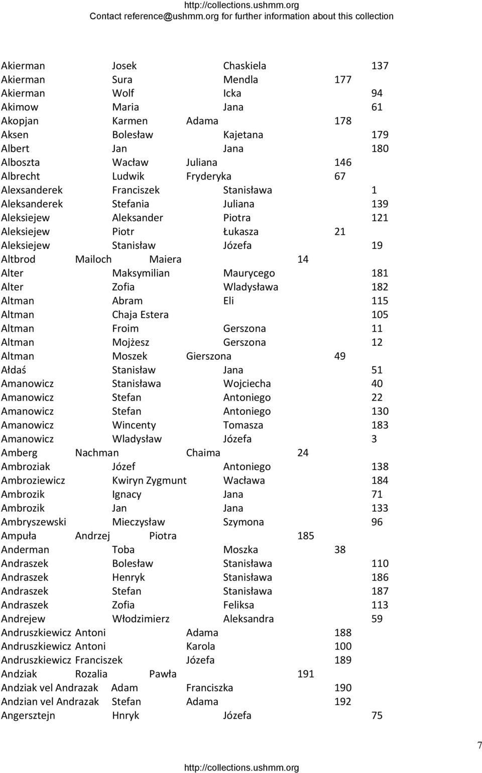 Mailoch Maiera 14 Alter Maksymilian Maurycego 181 Alter Zofia Wladysława 182 Altman Abram Eli 115 Altman Chaja Estera 105 Altman Froim Gerszona 11 Altman Mojżesz Gerszona 12 Altman Moszek Gierszona