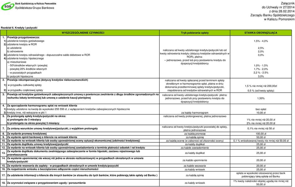 odnowienia kredytu (dotyczy kredytów odnawialnych w 3) udzielenie kredytu odnawialnego - dopuszczalne saldo debetowe w ROR 0,0% ROR), płatna: 4) udzielenie kredytu hipotecznego jednorazowo, przed lub