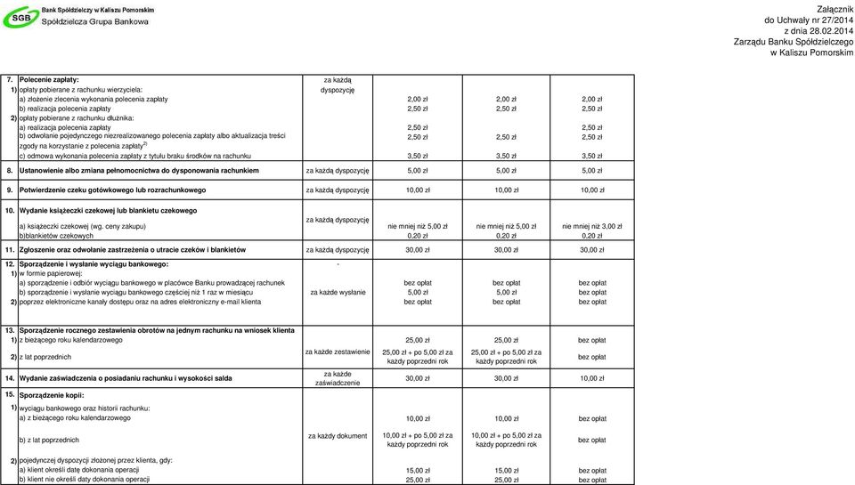 2,50 zł 2,50 zł zgody na korzystanie z polecenia zapłaty 2) c) odmowa wykonania polecenia zapłaty z tytułu braku środków na rachunku 3,50 zł 3,50 zł 3,50 zł 8.