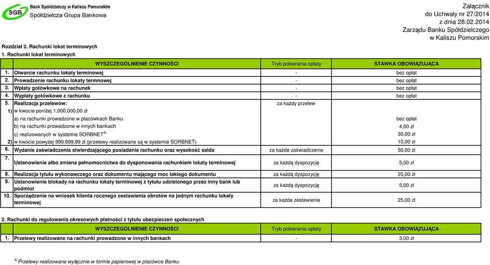 000,00 zł a) na rachunki prowadzone w placówkach Banku bez opłat b) na rachunki prowadzone w innych bankach 4,00 zł c) realizowanych w systemie SORBNET 4) 30,00 zł 2) w kwocie powyżej 999.