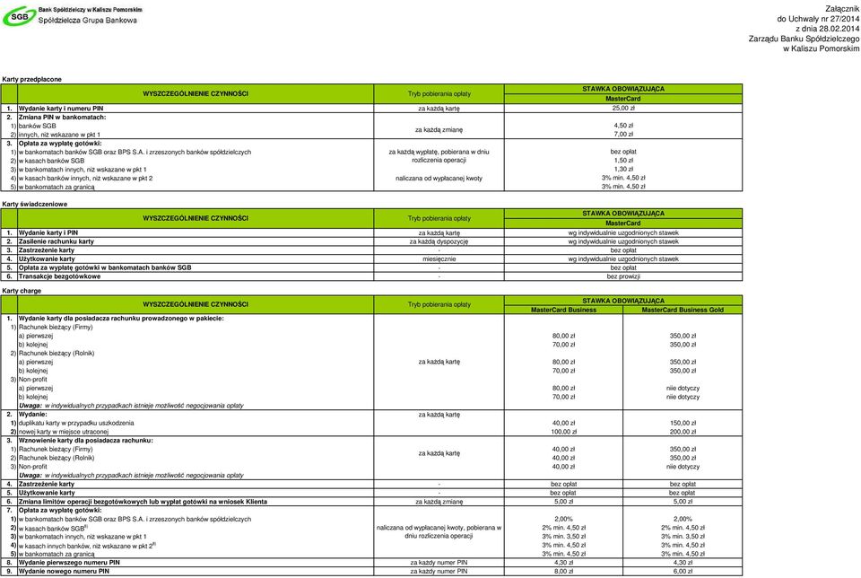 i zrzeszonych banków spółdzielczych 2) w kasach banków SGB 3) w bankomatach innych, niż wskazane w pkt 1 4) w kasach banków innych, niż wskazane w pkt 2 naliczana od wypłacanej kwoty 5) w bankomatach