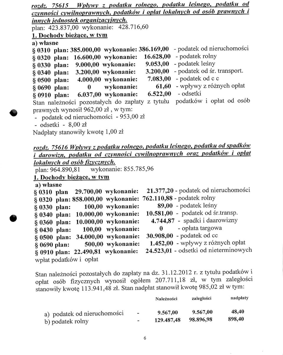 000,00 wykonanie: 9.053,00 - podatek lesny 0340 plan: 3.200,00 wykonanie: 3.200,00 - podatek od sr. transport. 0500 plan: 4.000,00 wykonanie: 7.