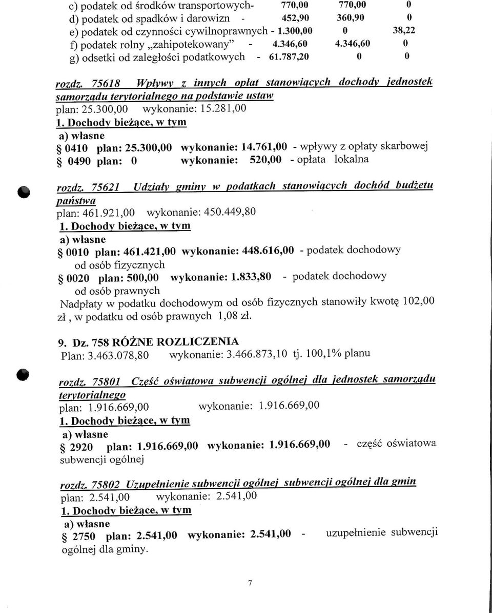 75618 Wplywv z innych oylat stanowictcych dochody jednostek samorzddu terytorialneso na podstawie ustaw plan: 25.300,00 wykonanie: 15.281,00 1. Dochodv biezace, w tym 0410 plan: 25.