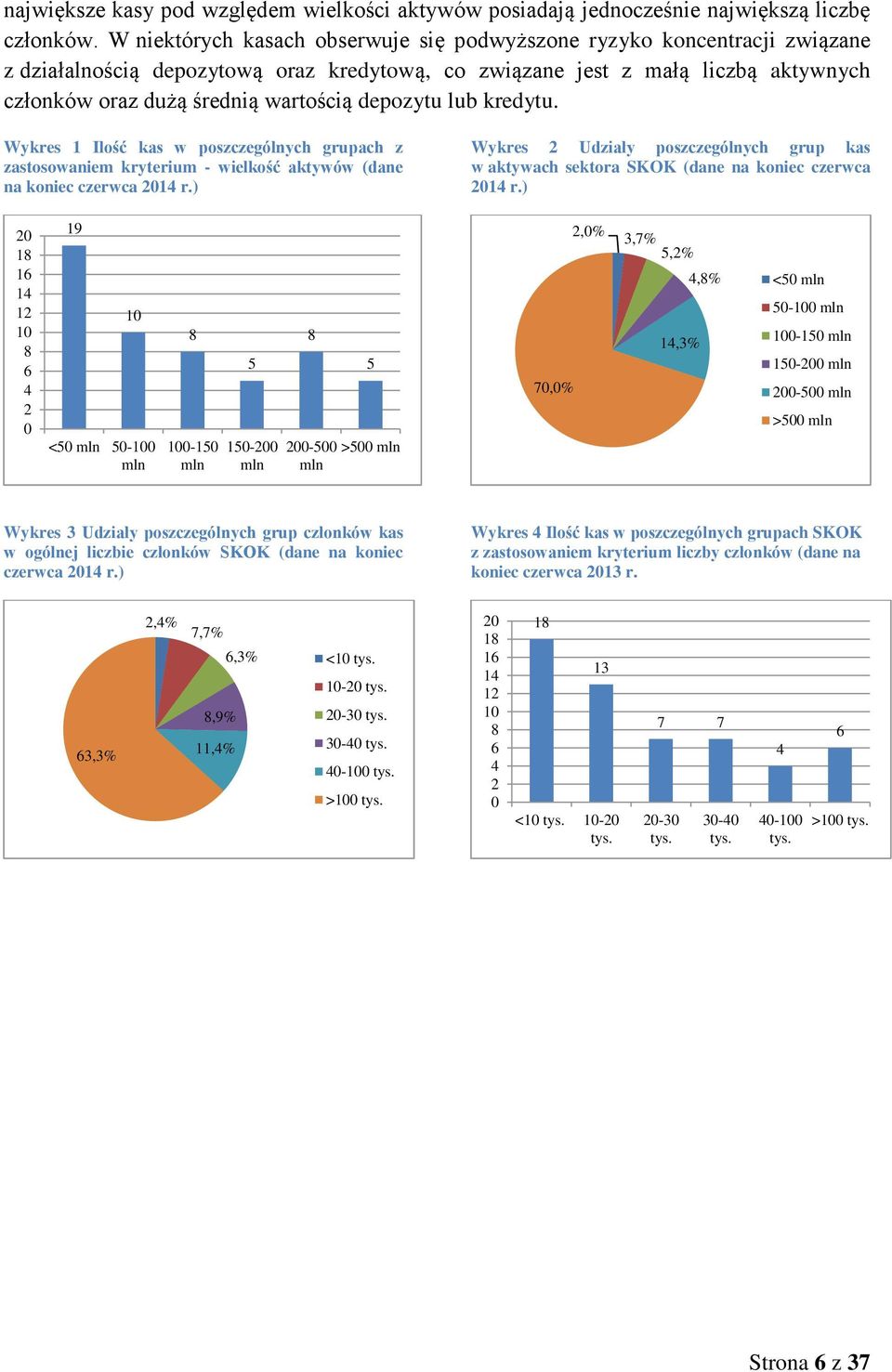 depozytu lub kredytu. Wykres 1 Ilość kas w poszczególnych grupach z zastosowaniem kryterium - wielkość aktywów (dane na koniec czerwca 2014 r.