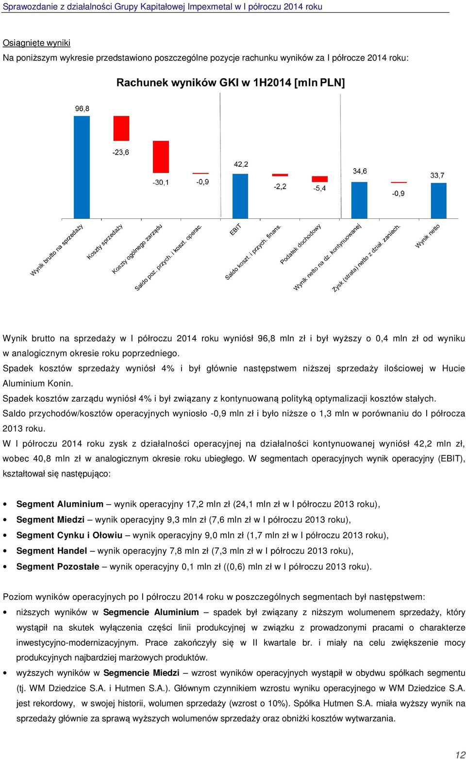 Spadek kosztów zarządu wyniósł 4% i był związany z kontynuowaną polityką optymalizacji kosztów stałych.