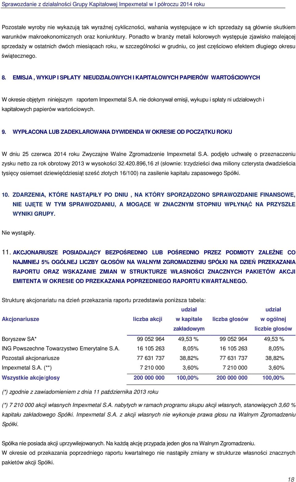 EMISJA, WYKUP I SPŁATY NIEUDZIAŁOWYCH I KAPITAŁOWYCH PAPIERÓW WARTOŚCIOWYCH W okresie objętym niniejszym raportem Impexmetal S.A. nie dokonywał emisji, wykupu i spłaty ni udziałowych i kapitałowych papierów wartościowych.