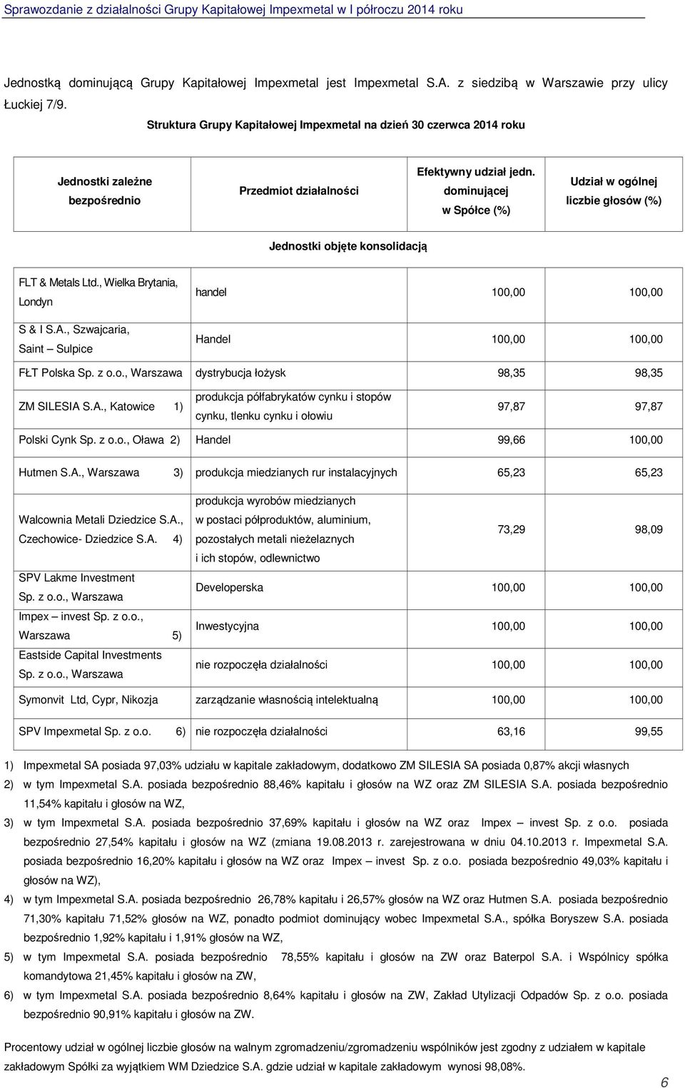 dominującej w Spółce (%) Udział w ogólnej liczbie głosów (%) Jednostki objęte konsolidacją FLT & Metals Ltd., Wielka Brytania, Londyn S & I S.A.