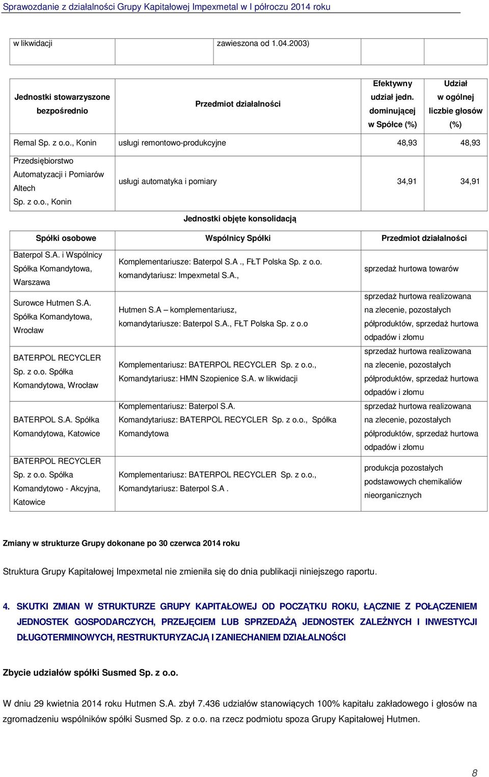 i Wspólnicy Spółka Komandytowa, Warszawa Surowce Hutmen S.A. Spółka Komandytowa, Wrocław BATERPOL RECYCLER Sp. z o.o. Spółka Komandytowa, Wrocław BATERPOL S.A. Spółka Komandytowa, Katowice BATERPOL RECYCLER Sp.