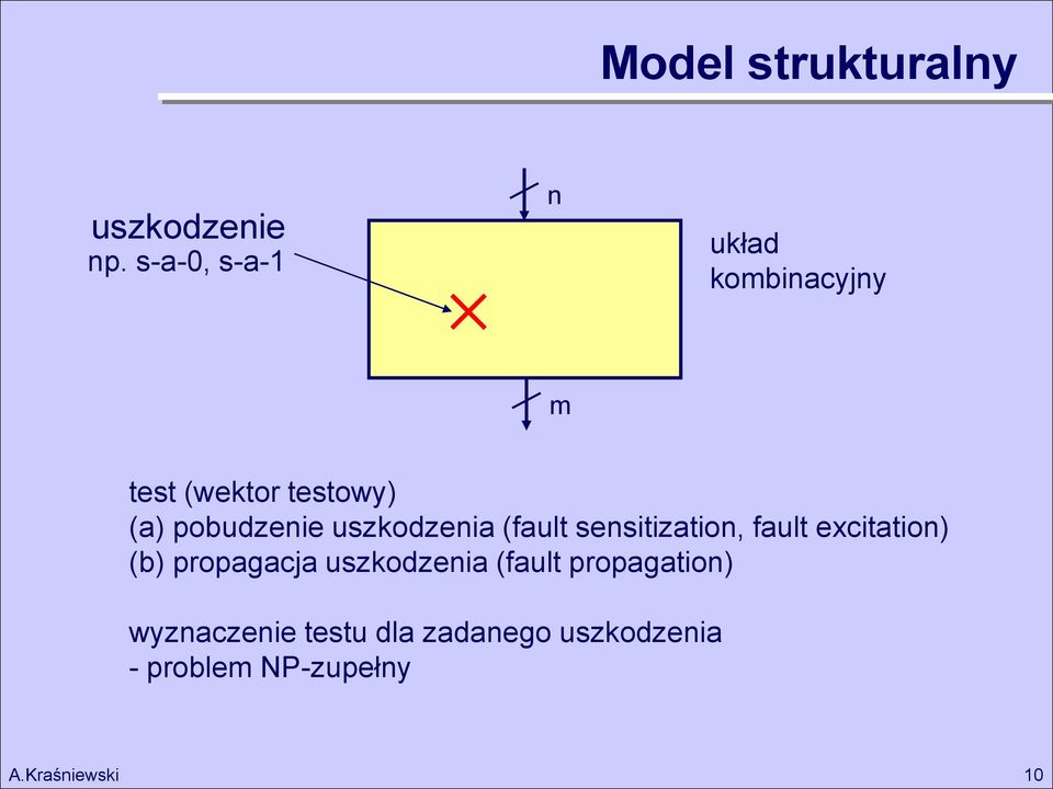 pobudzenie uszkodzenia (fault sensitization, fault excitation) (b)
