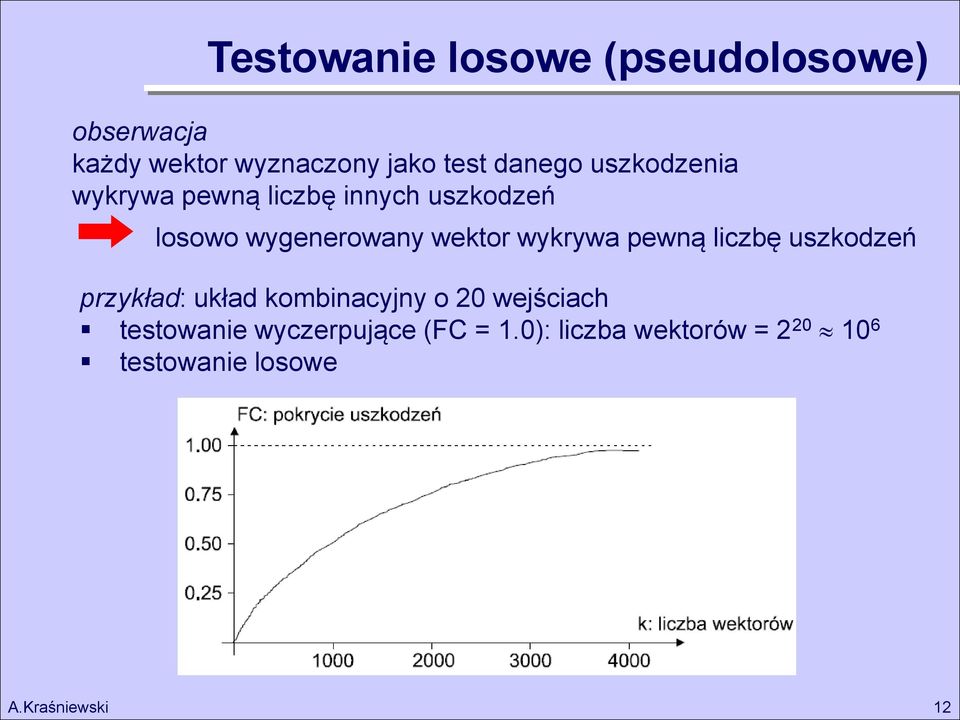 wektor wykrywa pewną liczbę uszkodzeń przykład: układ kombinacyjny o 20