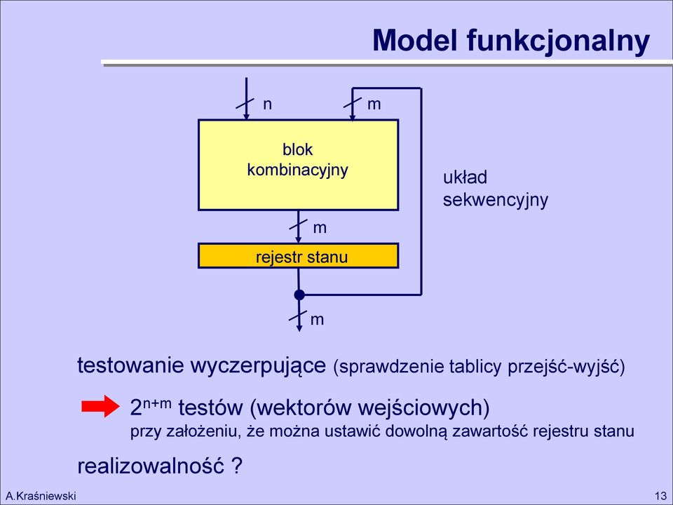 przejść-wyjść) 2 n+m testów (wektorów wejściowych) przy