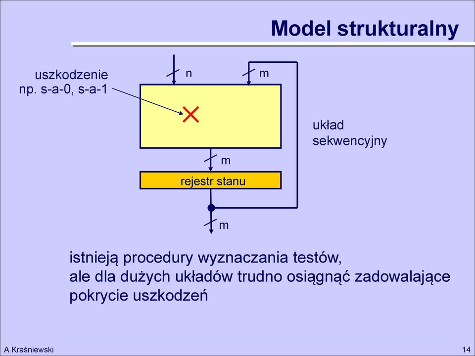 sekwencyjny m istnieją procedury wyznaczania