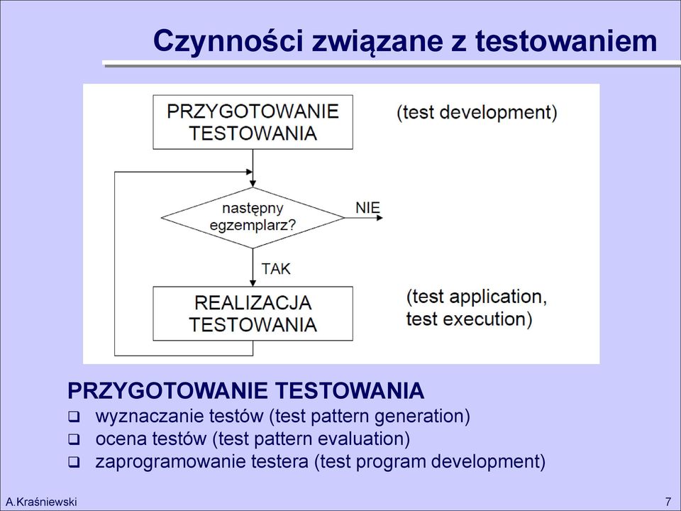 generation) ocena testów (test pattern