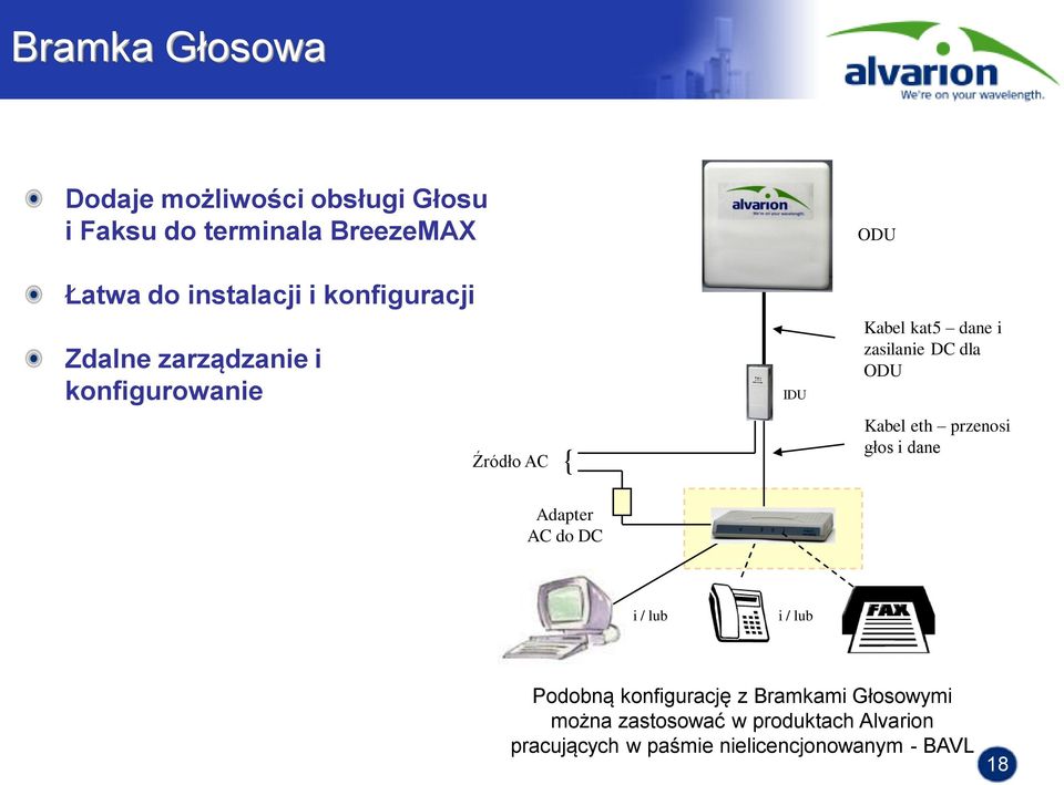 dla ODU Kabel eth przenosi głos i dane Adapter AC do DC i / lub i / lub Podobną konfigurację z