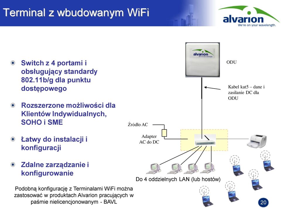 konfiguracji Źródło AC Adapter AC do DC ODU Kabel kat5 dane i zasilanie DC dla ODU Zdalne zarządzanie i