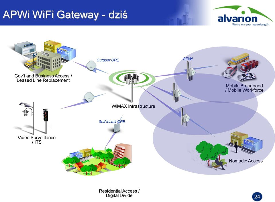 Workforce WiMAX Infrastructure Self Install CPE Video