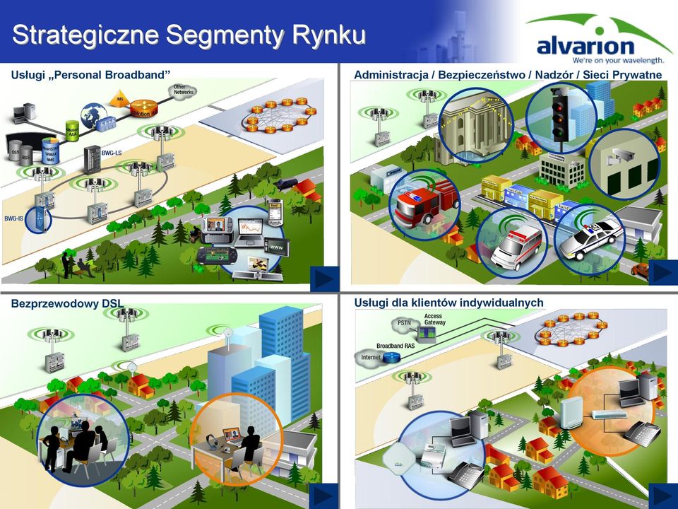 Bezpieczeństwo / Nadzór / Sieci Prywatne