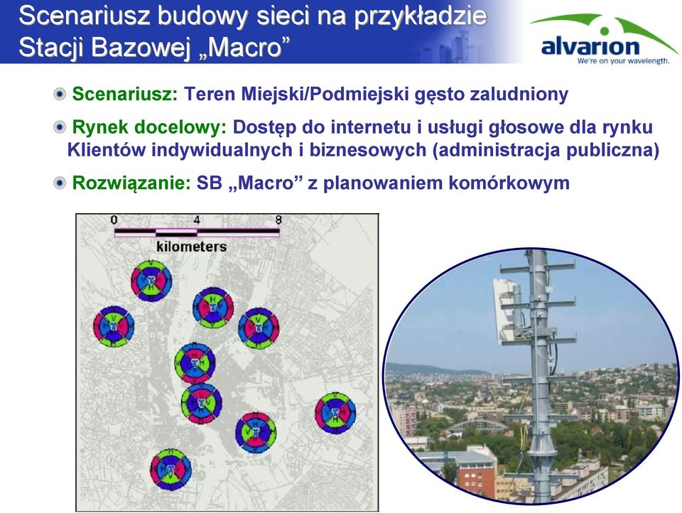 internetu i usługi głosowe dla rynku Klientów indywidualnych i