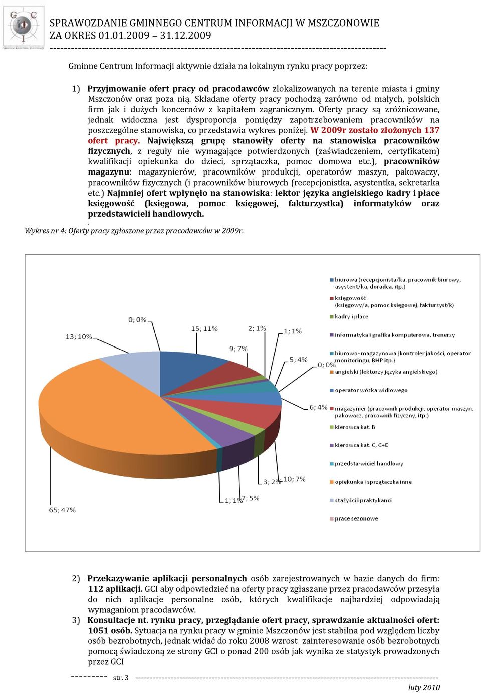 Oferty pracy są zróżnicowane, jednak widoczna jest dysproporcja pomiędzy zapotrzebowaniem pracowników na poszczególne stanowiska, co przedstawia wykres poniżej.