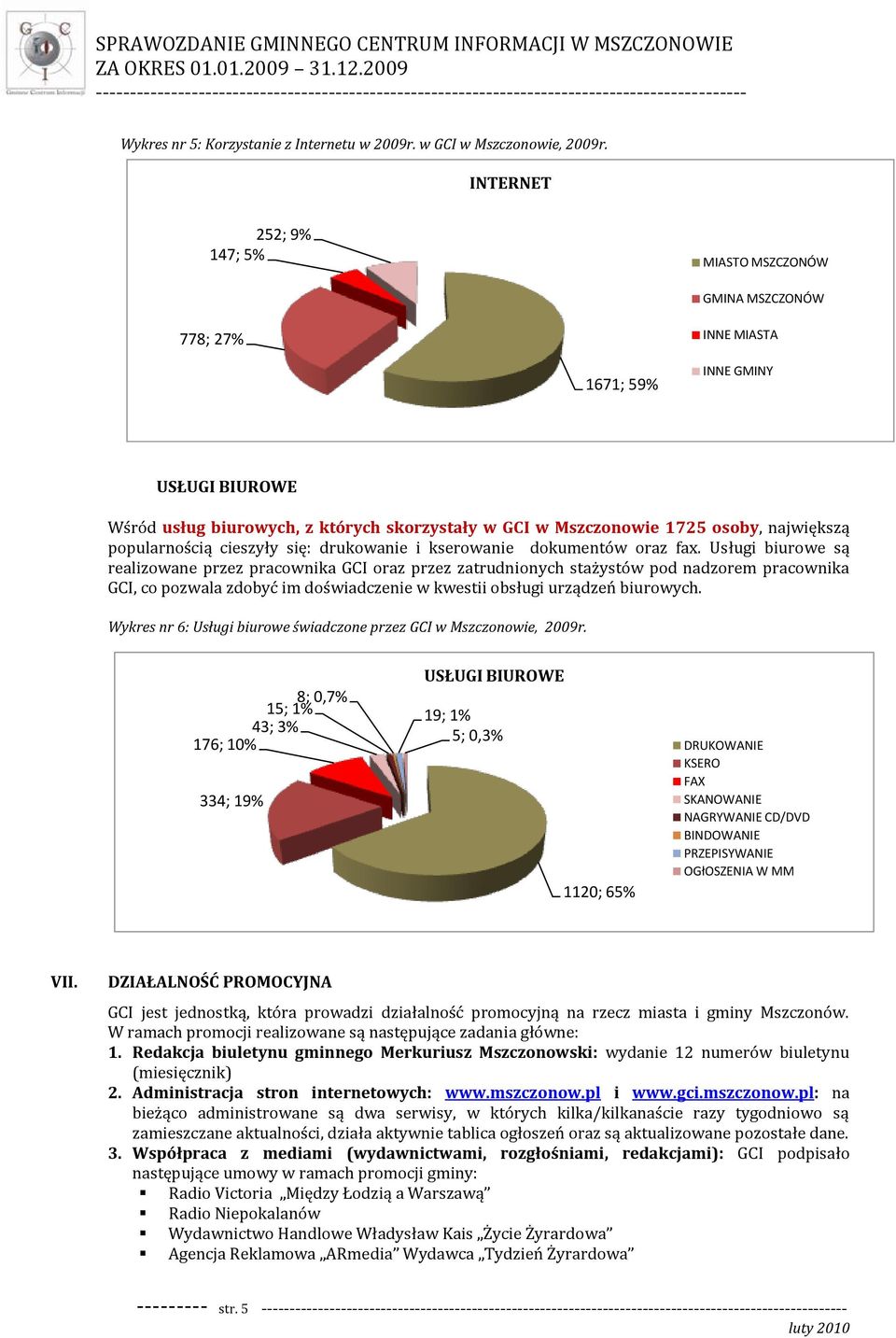 największą popularnością cieszyły się: drukowanie i kserowanie dokumentów oraz fax.