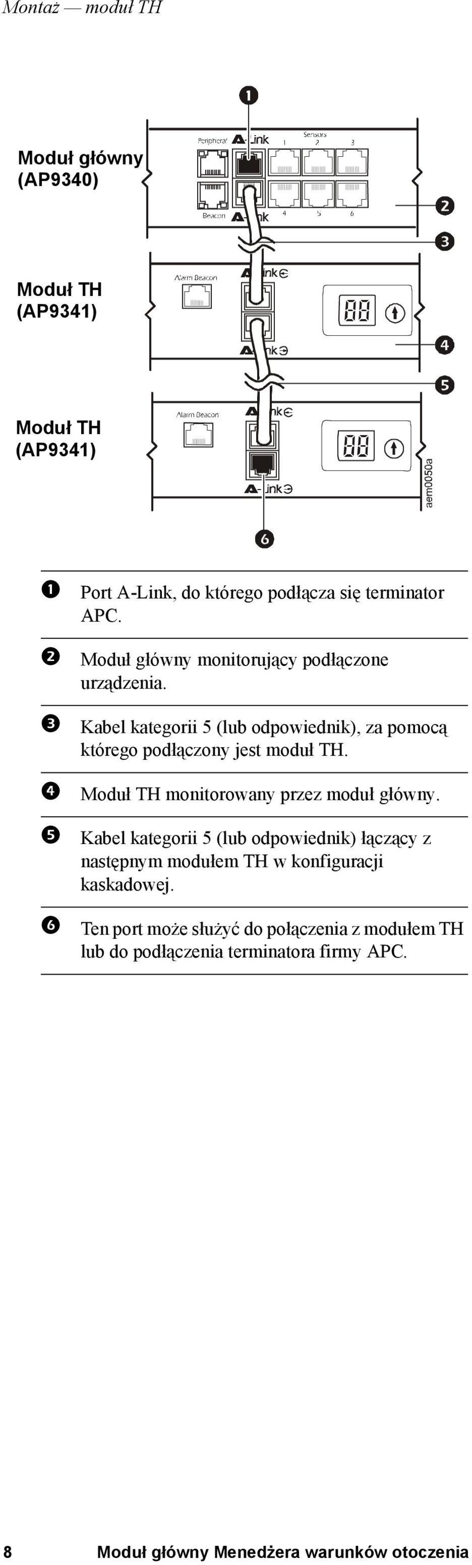 Moduł TH monitorowany przez moduł główny.