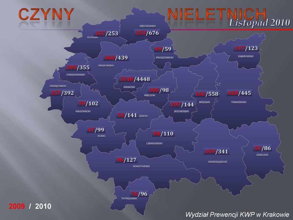 428/445 79/102 297/144 BRZESKI TARNOWSKI WADOWICKI 53/141 MYŚLENICKI BOCHEŃSKI 47/99